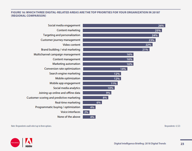 Marketing in Pharmaceutical Industry